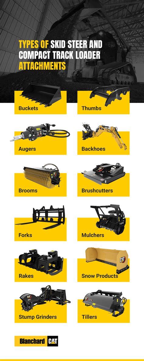 how to change attachments on a skid steer|list of skid steer attachments.